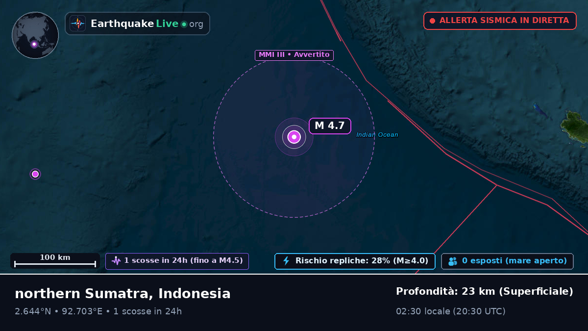 Oceano Indiano (Indonesia)