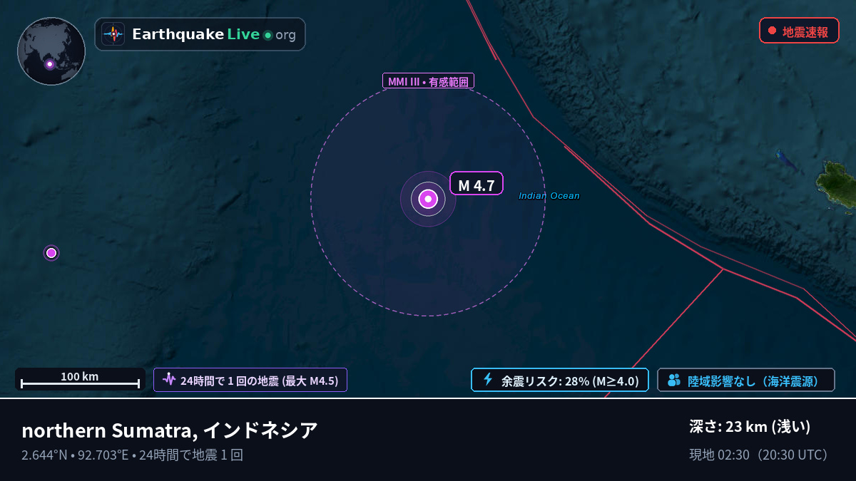 インド洋 (インドネシア)