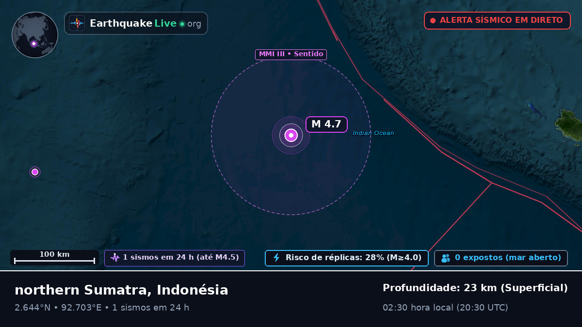 Oceano Índico (Indonésia)