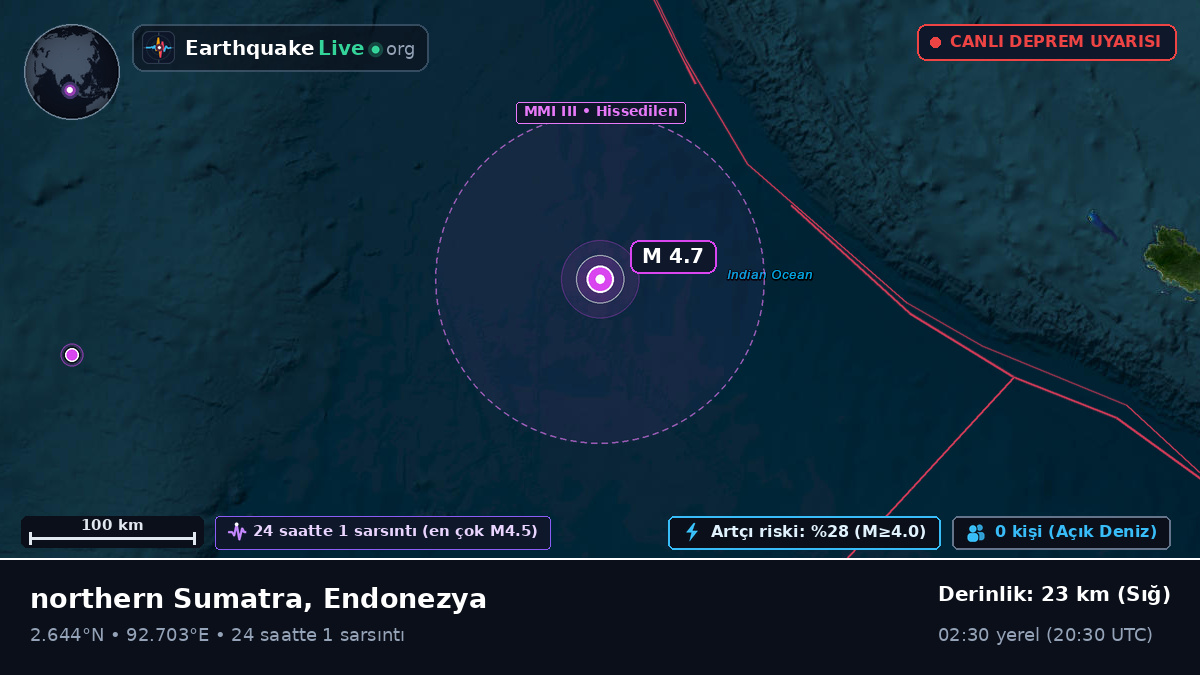 Hint Okyanusu (Endonezya)