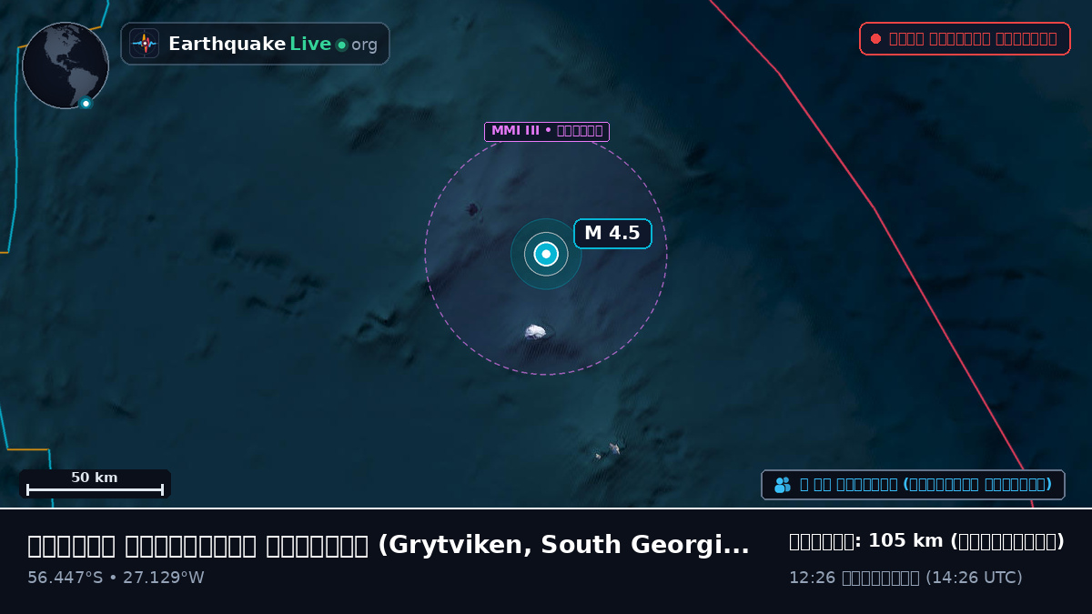দক্ষিণ আটলান্টিক মহাসাগর (South Georgia and the Islands)