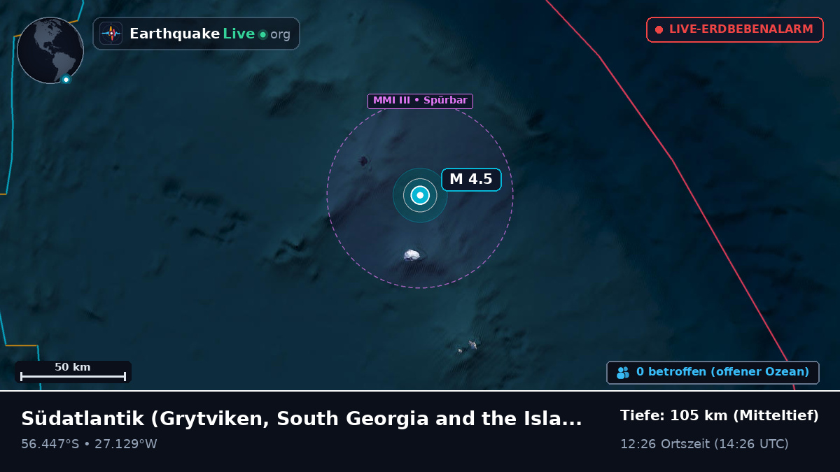 Südatlantik (South Georgia and the Islands)