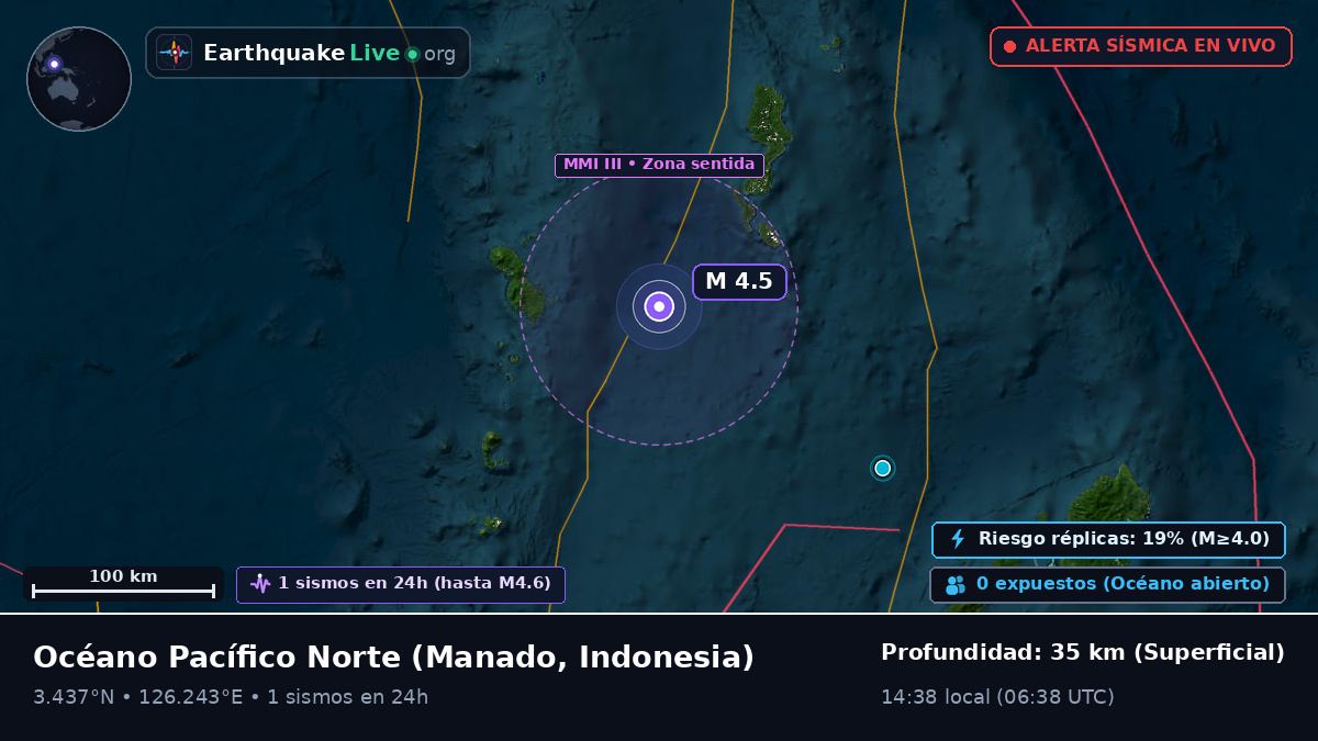 Océano Pacífico Norte (Indonesia)