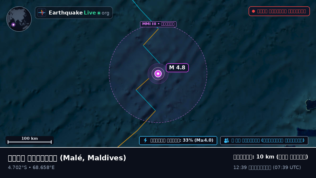 ভারত মহাসাগর (Maldives)