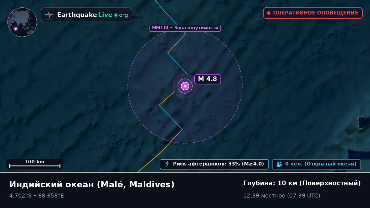 Индийский океан (Maldives)