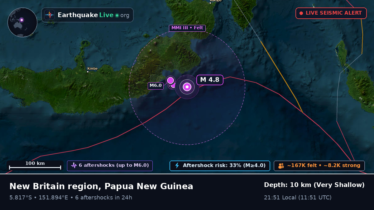 Solomon Sea (Papua New Guinea)