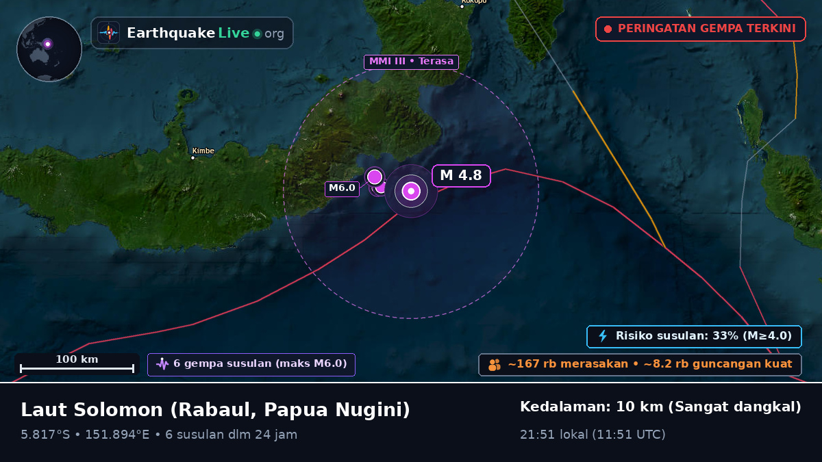Laut Solomon (Papua Nugini)
