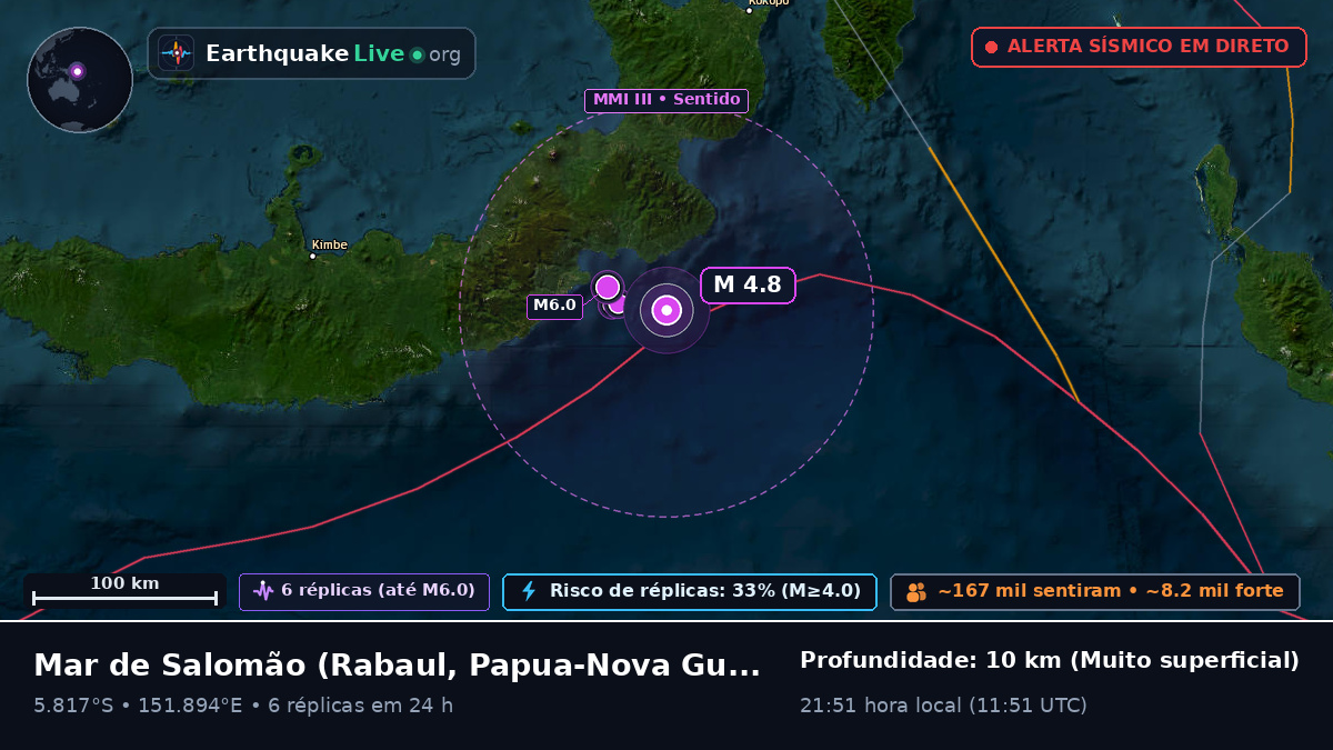 Mar de Salomão (Papua-Nova Guiné)