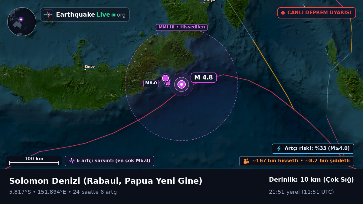 Solomon Denizi (Papua Yeni Gine)