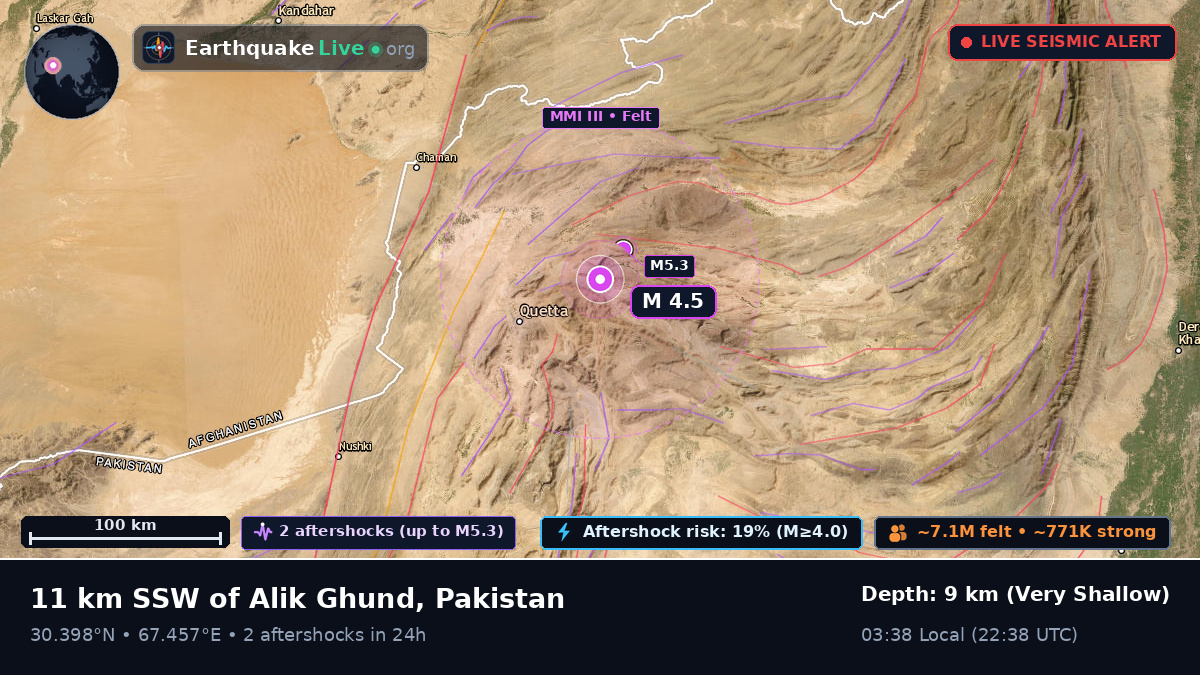 Baluchistan, Pakistan