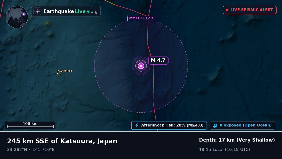 North Pacific Ocean (Japan)