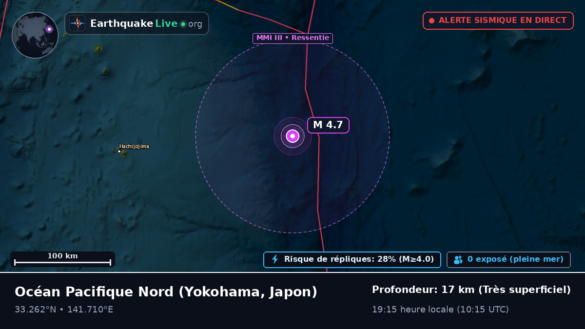 Océan Pacifique Nord (Japon)