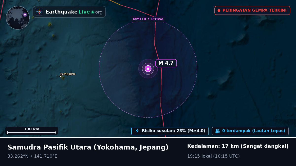 Samudra Pasifik Utara (Jepang)