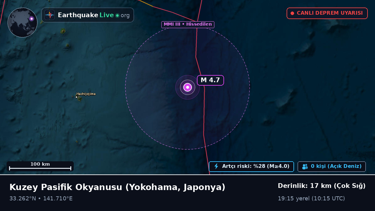 Kuzey Pasifik Okyanusu (Japonya)