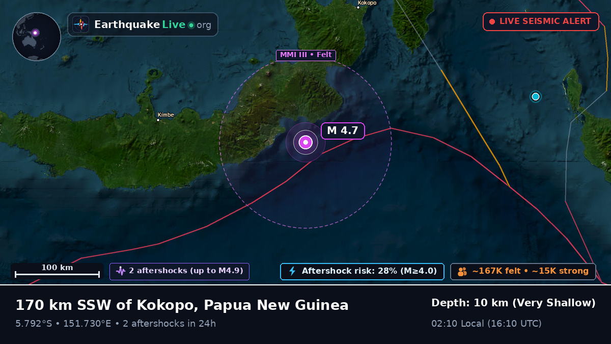 Solomon Sea (Papua New Guinea)