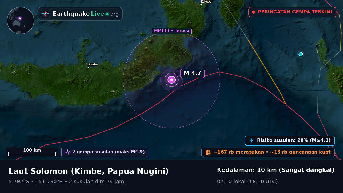 Laut Solomon (Papua Nugini)