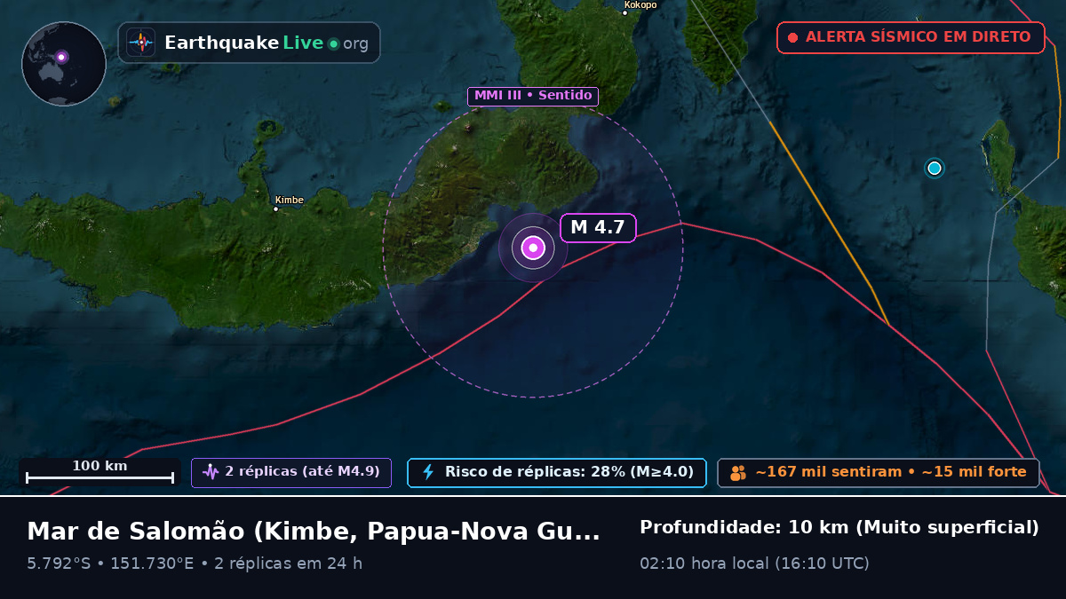 Mar de Salomão (Papua-Nova Guiné)