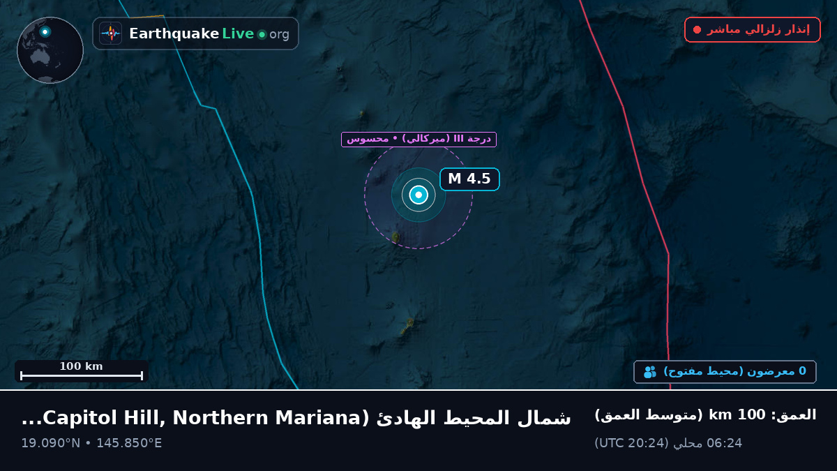 شمال المحيط الهادئ (Northern Mariana Islands)