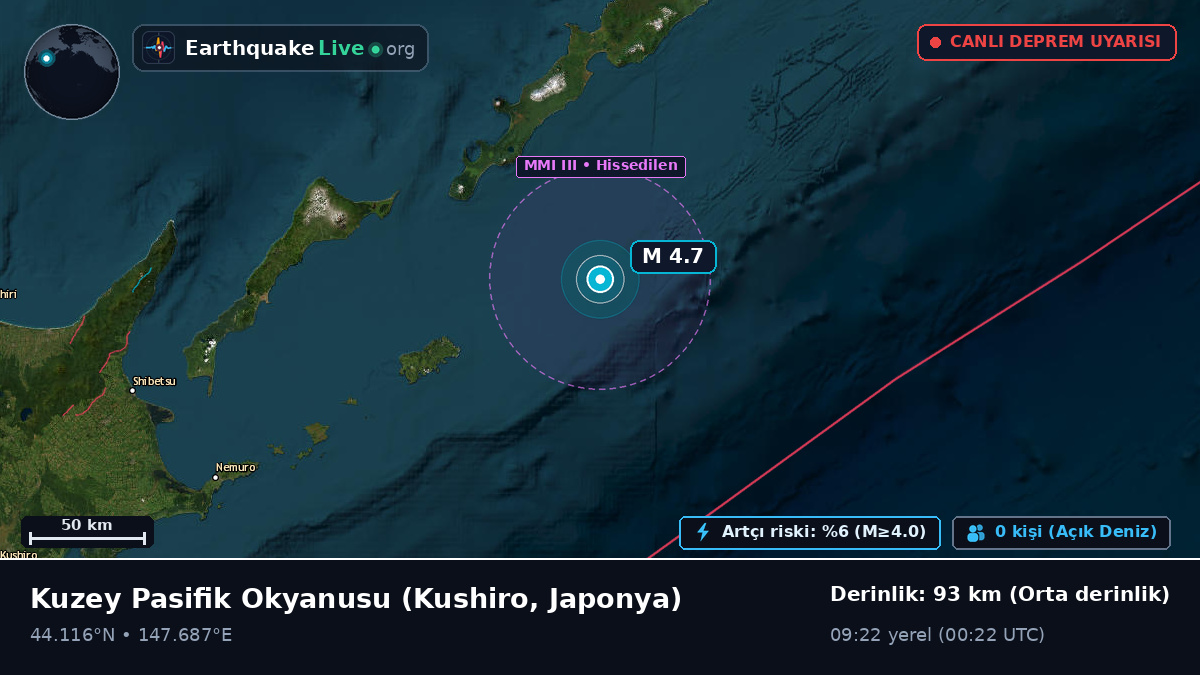 Kuzey Pasifik Okyanusu (Japonya)