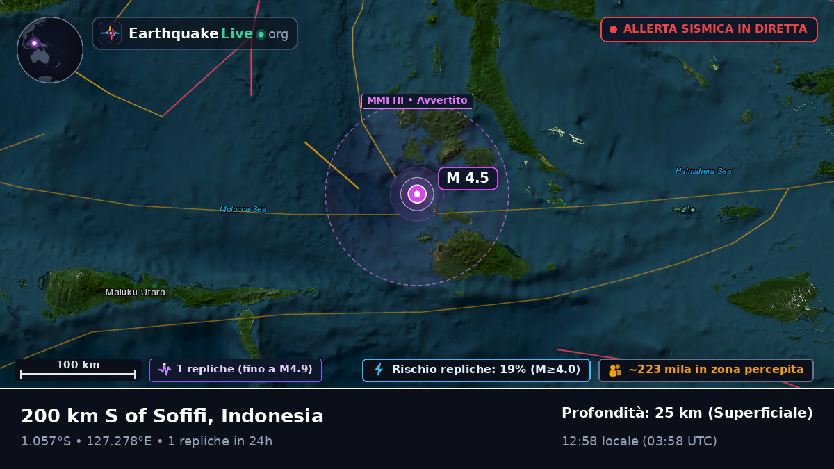 Mare delle Molucche (Indonesia)