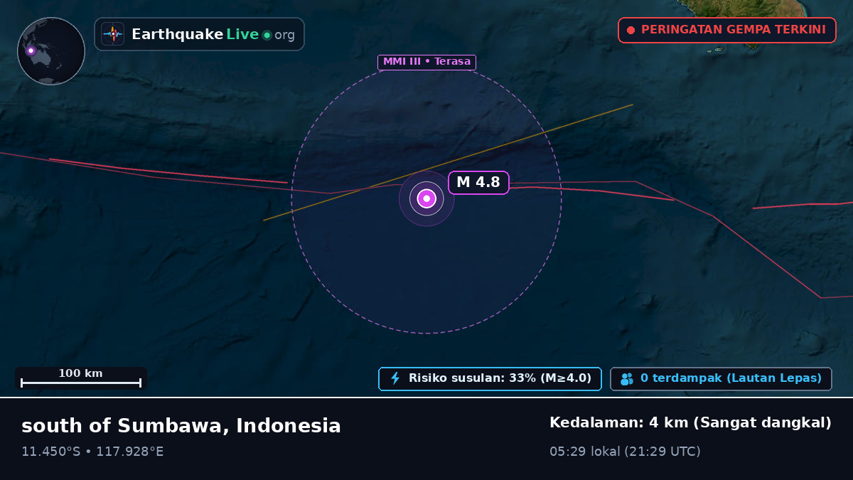 Samudra Hindia (Indonesia)