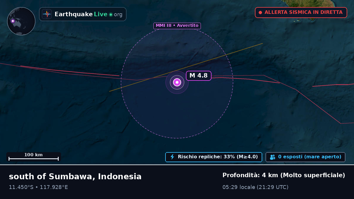 Oceano Indiano (Indonesia)