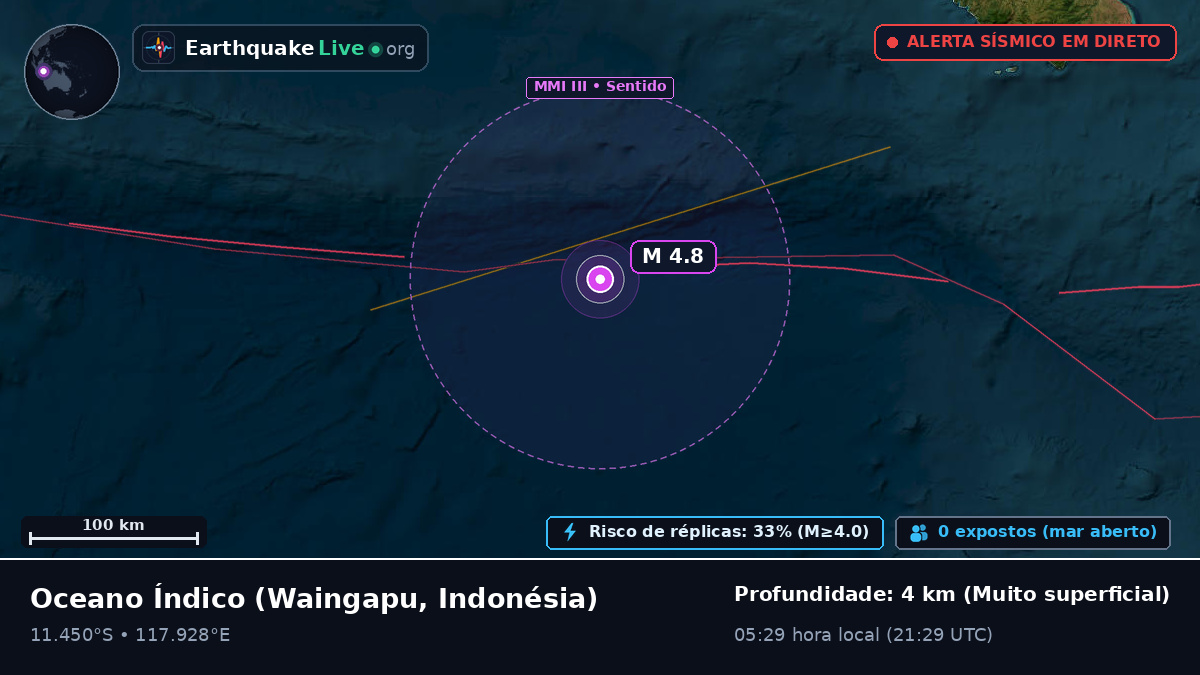 Oceano Índico (Indonésia)