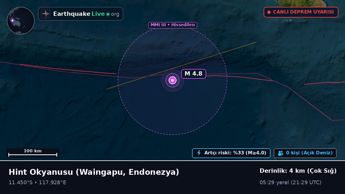Hint Okyanusu (Endonezya)