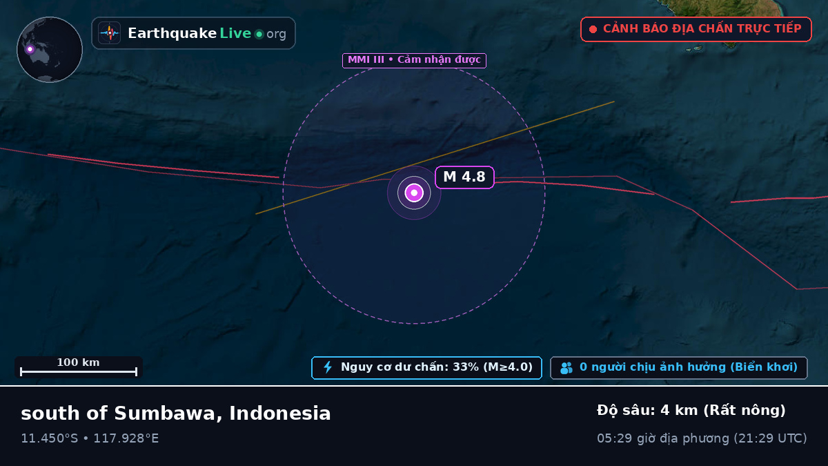 Ấn Độ Dương (Indonesia)