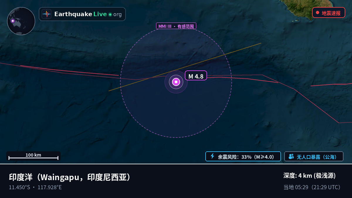 印度洋 (印度尼西亚)