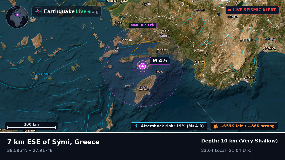 Aegean Sea (Greece)