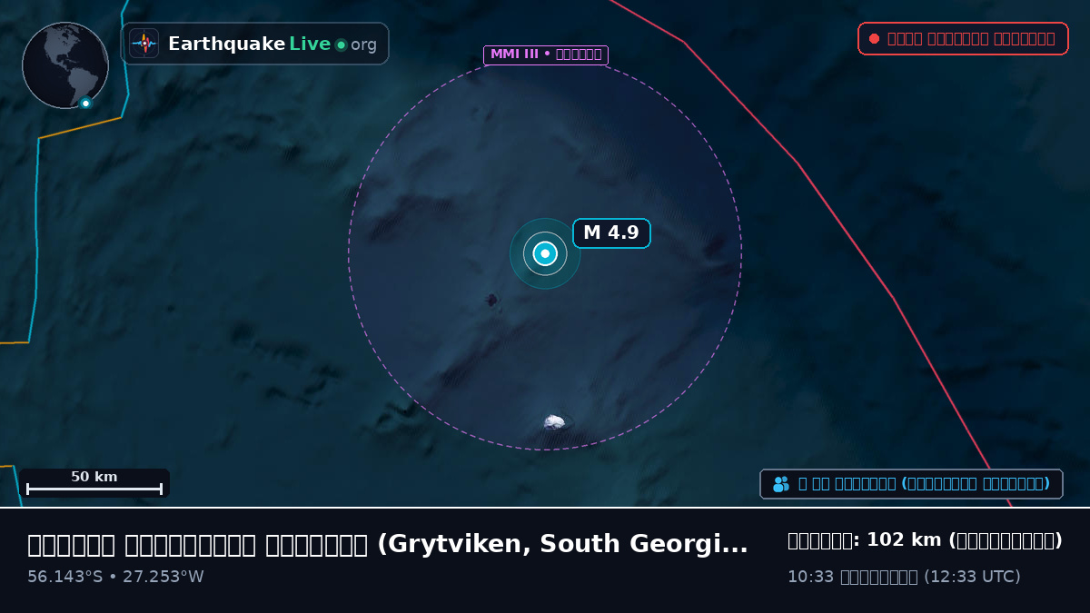 দক্ষিণ আটলান্টিক মহাসাগর (South Georgia and the Islands)