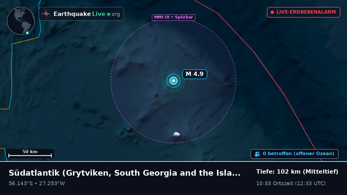 Südatlantik (South Georgia and the Islands)