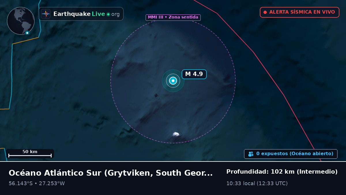 Océano Atlántico Sur (South Georgia and the Islands)