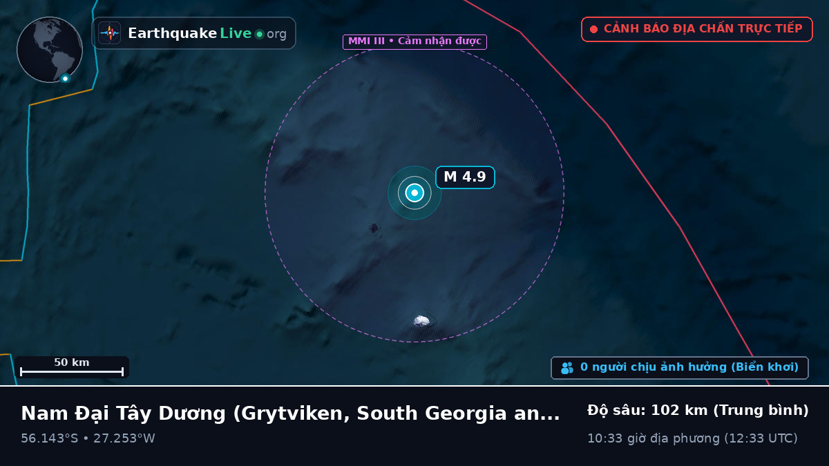 Nam Đại Tây Dương (South Georgia and the Islands)