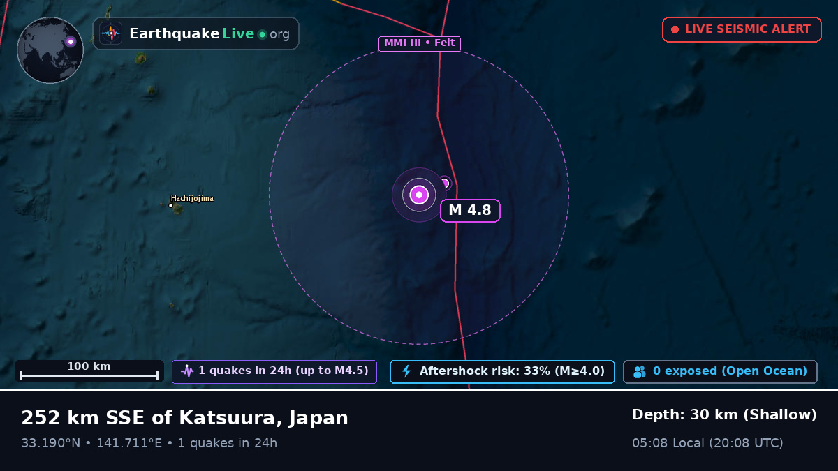 North Pacific Ocean (Japan)