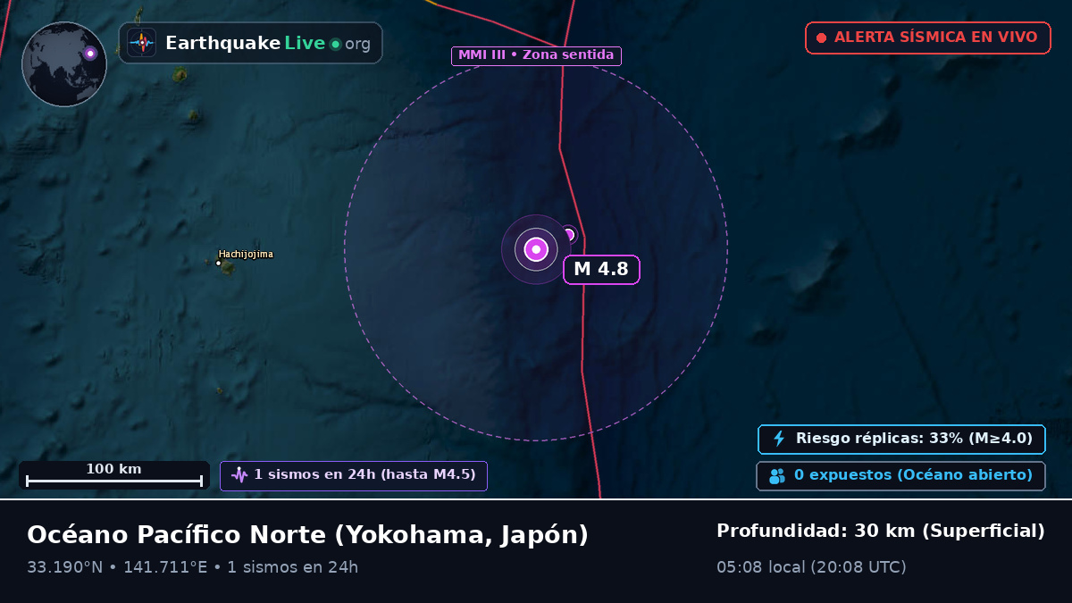 Océano Pacífico Norte (Japón)