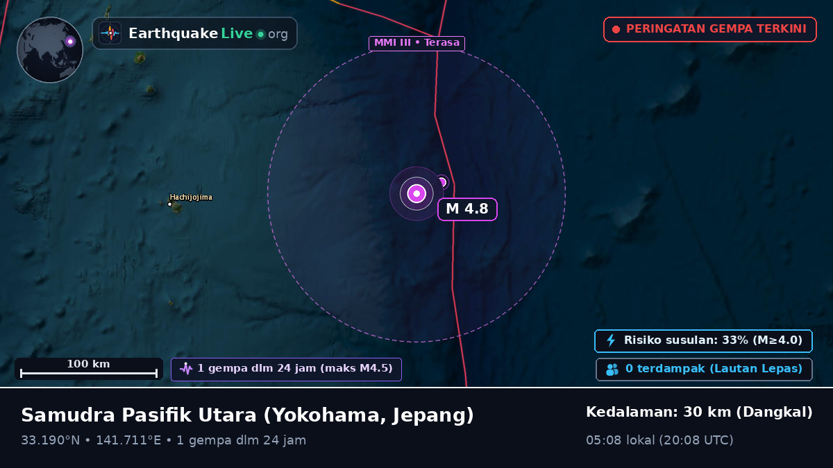 Samudra Pasifik Utara (Jepang)