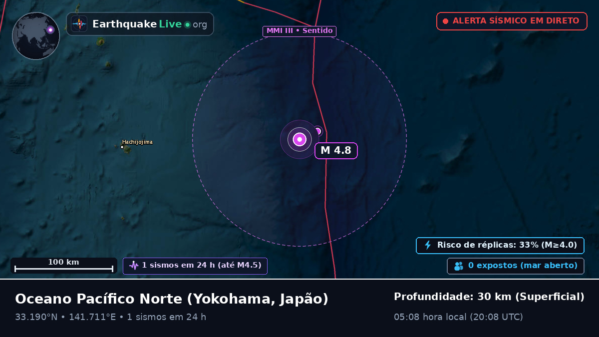 Oceano Pacífico Norte (Japão)