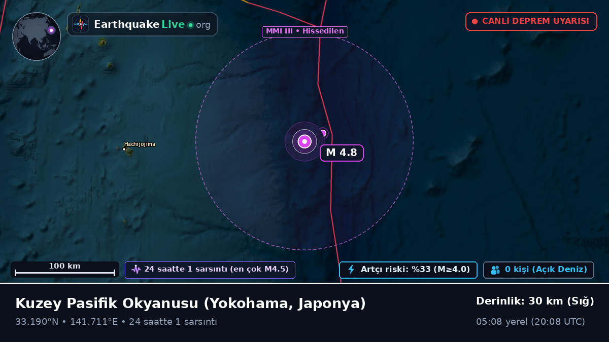 Kuzey Pasifik Okyanusu (Japonya)