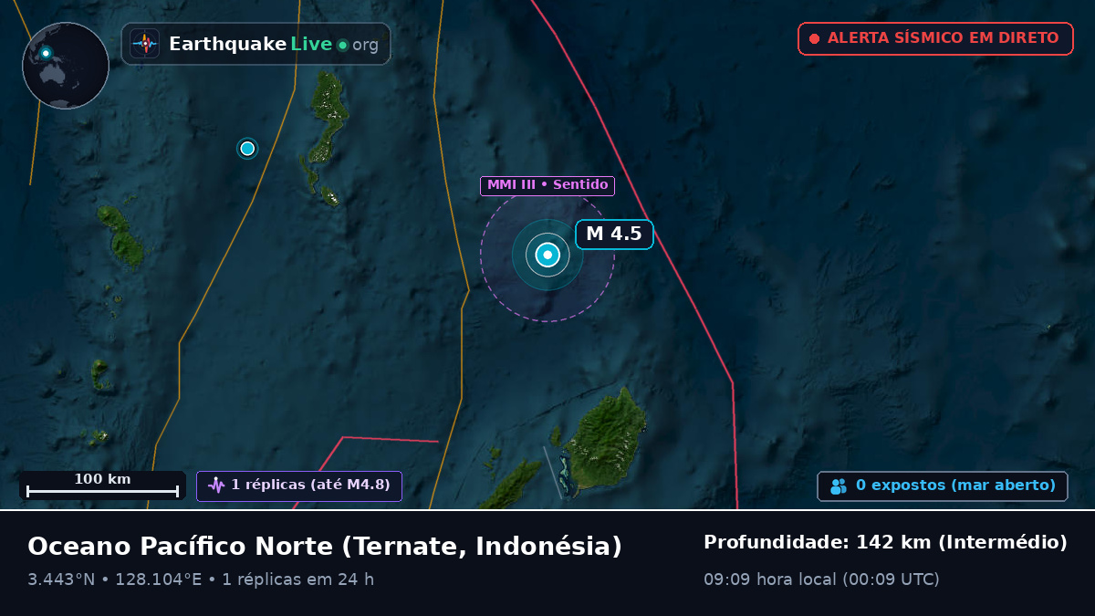 Oceano Pacífico Norte (Indonésia)