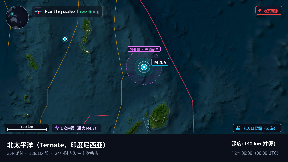 北太平洋 (印度尼西亚)