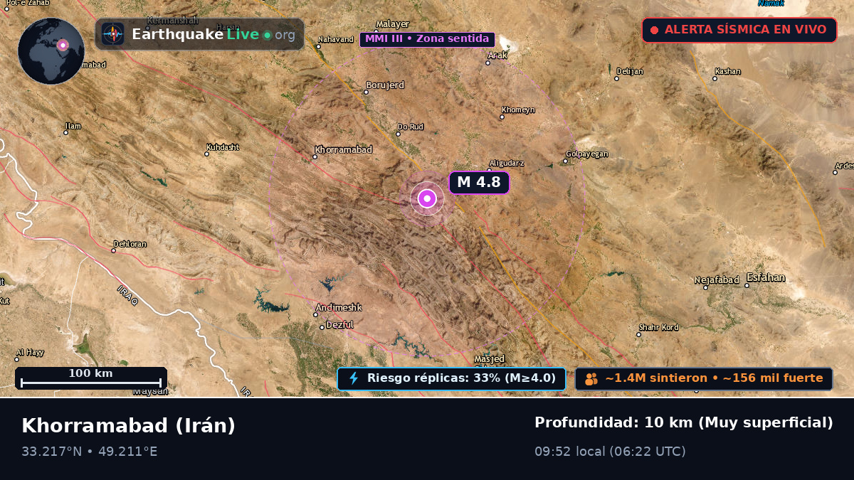 Lorestan, Irán