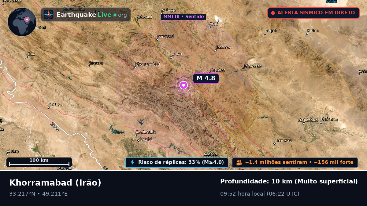 Lorestan, Irão