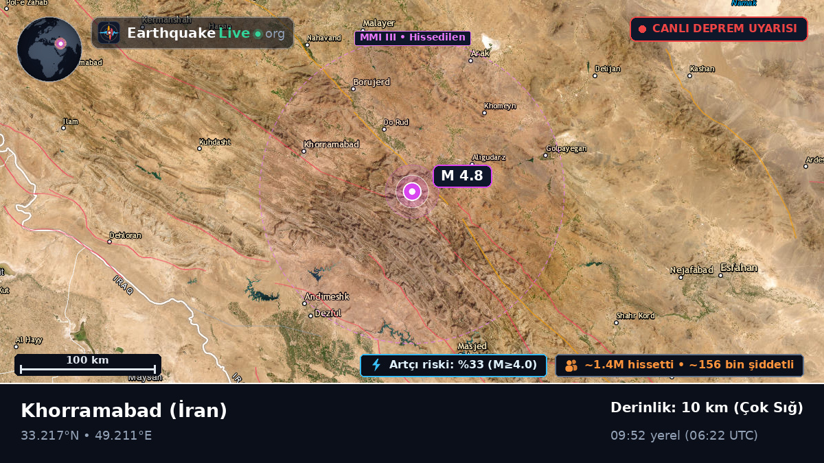 Lorestan, İran