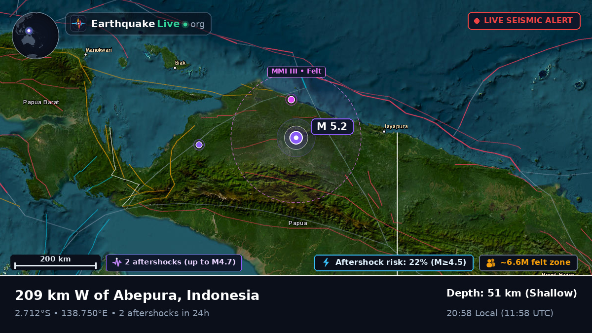 Papua, Indonesia