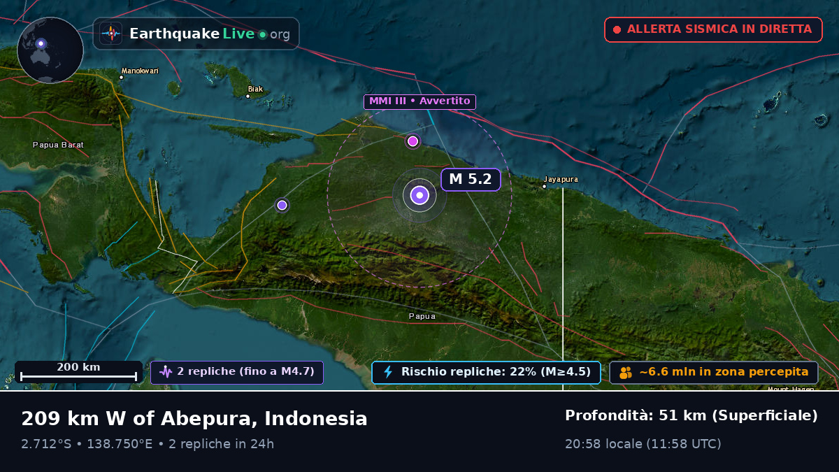 Papua, Indonesia