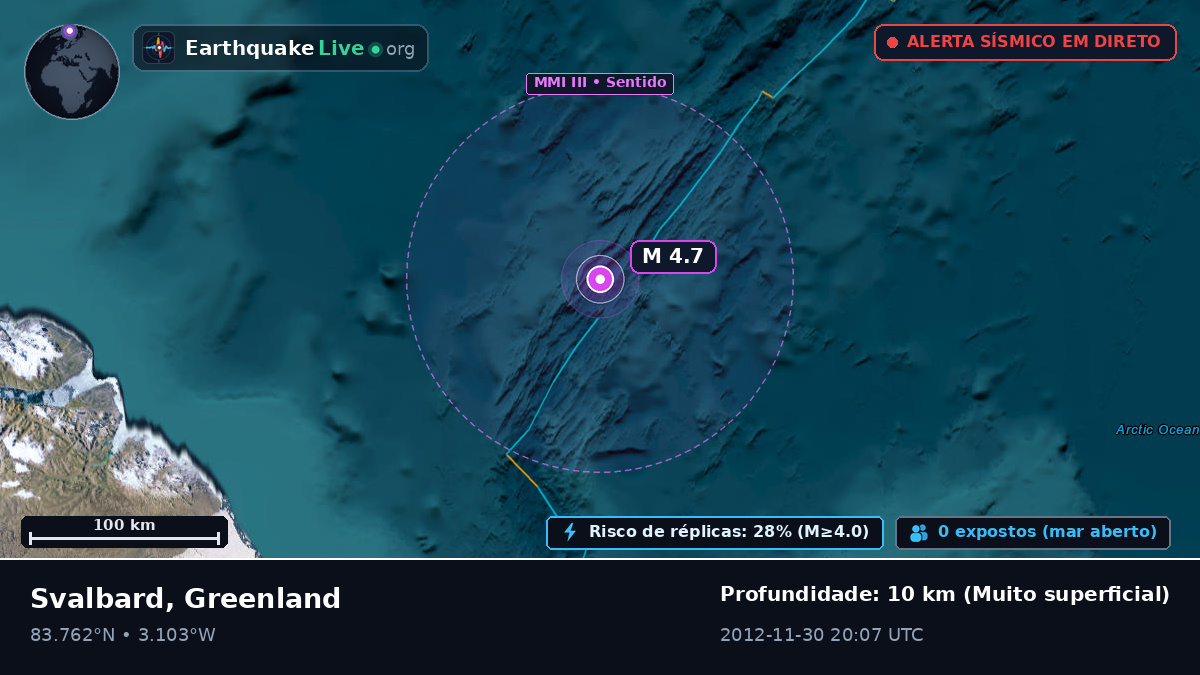 Oceano Ártico (Greenland)