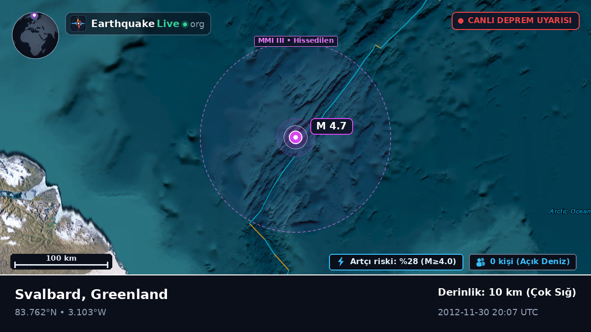 Kuzey Buz Denizi (Greenland)