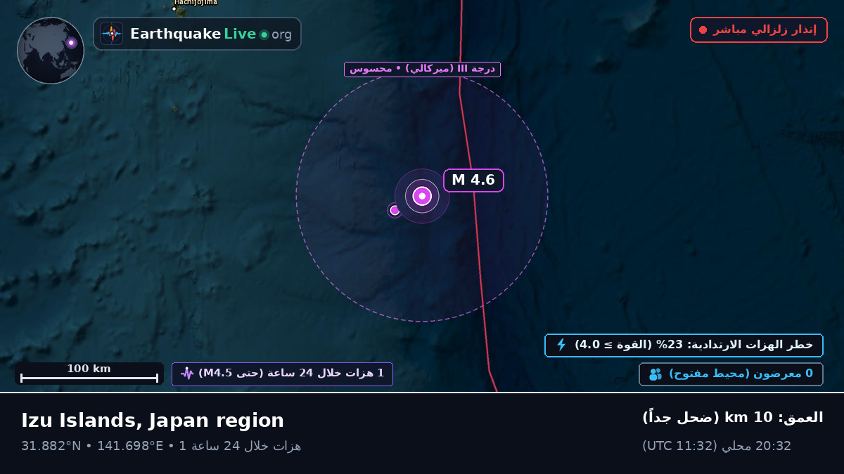 شمال المحيط الهادئ (اليابان)